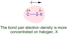 Polarity of C-X bond